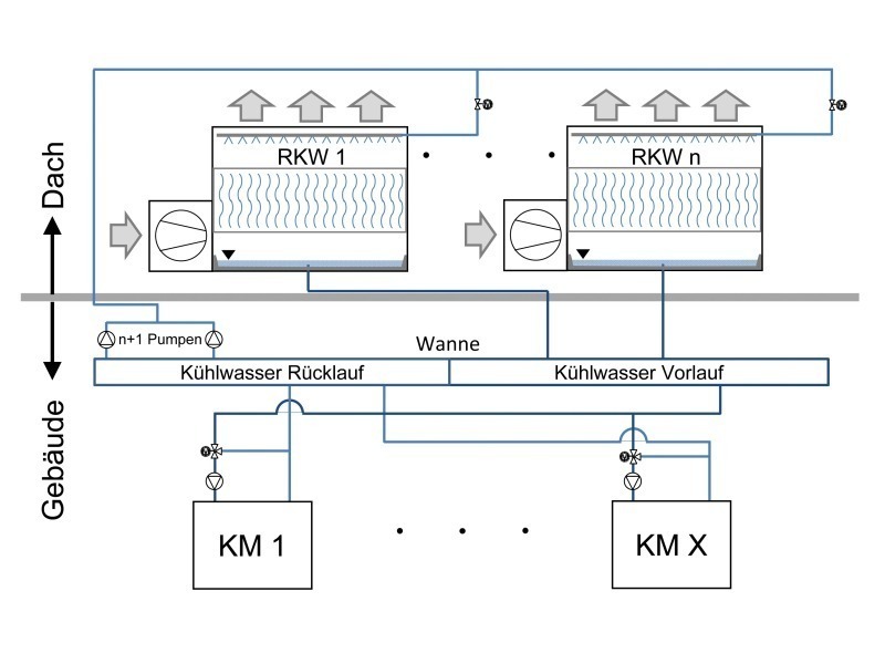 Könnte Man Eine Hydraulische Anlage Auch Mit Luft Betreiben Kälte Klima Aktuell