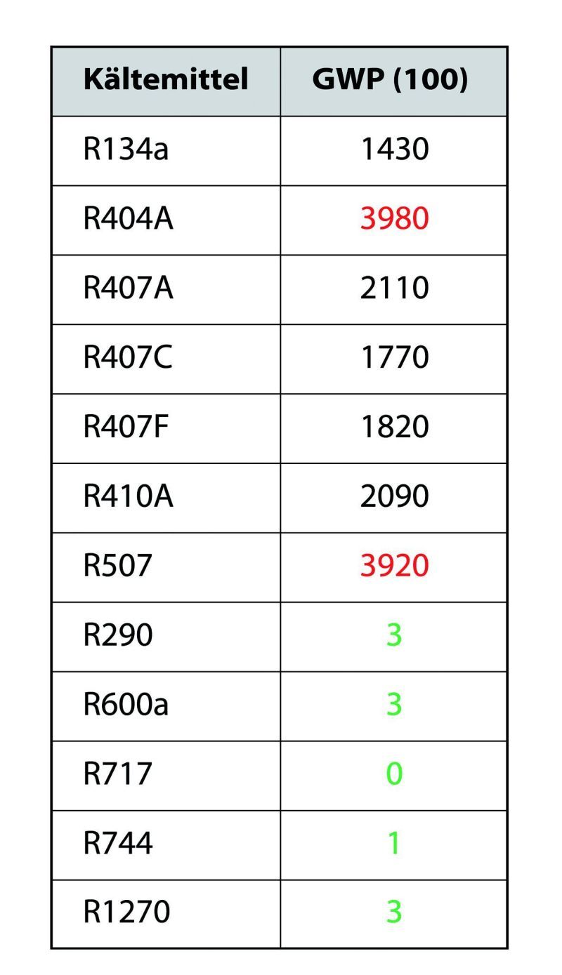 Kälte Klima Aktuell