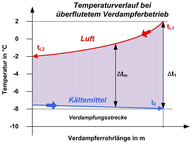 Kälte Klima Aktuell