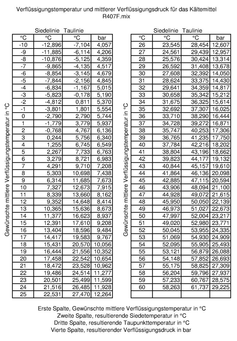 Kälte Klima Aktuell