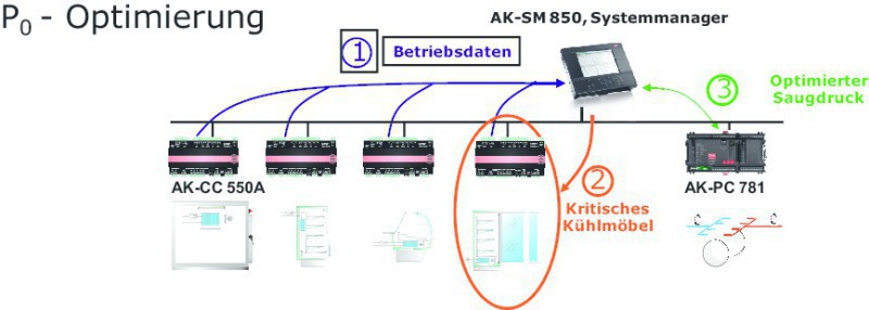 Kälte Klima Aktuell