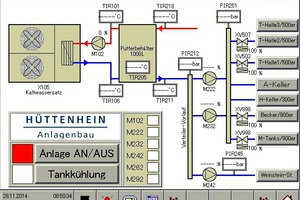  Prozessbild des Hydraulikmoduls 