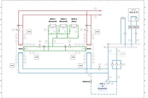  Abbildung 2: Integration der zwei AKAs in das Kaltwassernetz des Krankenhauses 
