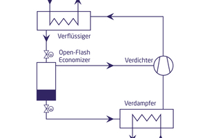  Abb.1: Kälteprozess mit Open-Flash-Economizer 