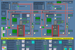 Automationstechnik von Priva Building Intelligence GmbH 