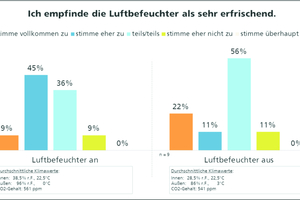  Abbildung 2: Erfrischendes Raumklima  