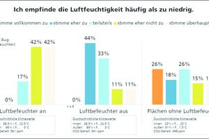  Abbildung 1: Luftfeuchtigkeit zu niedrig  