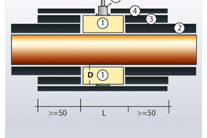  Bild 5: Fachgerechter Anschluss einer elastomeren Dämmung mit PUR/PIR-Kälteschelle 