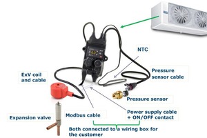  Abbildung 2: Schematische Darstellung des „Plug&Save“-Systems 