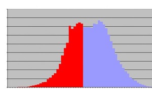  Abbildung 1: Häufigkeitsverteilung der Temperaturen für Potsdam  