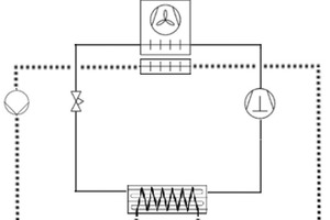  Abbildung 3: Indirekte Freie Kühlung mit Kälteträger-Zwischenkreis (vereinfachte Darstellung) 