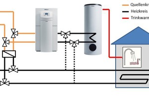  Bild 1: Zentraler Latentwärmespeicher zur Gebäudekühlung  