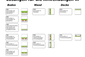  Es stehen mehrere Lösungen für Boden, Wand und Decke zur Verfügung. 