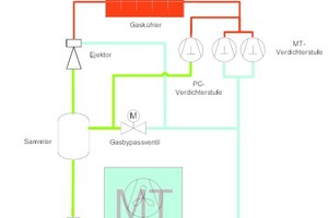  Abbildung 4: Fließbild-eines Multi-Ejektor-Systems 