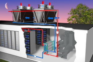  Der Einsatz von Freier Kühlung sorgt hohe Energieeinsparungen.  