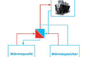  Systemskizze eine Anlage mit thermischem Speicher 