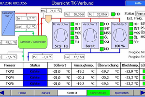  Visualisierung der Kaskade am Touchpanel 