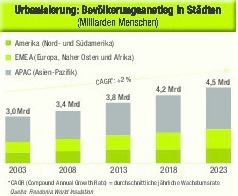  Grafik 4 