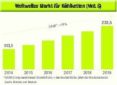  Grafik 5 