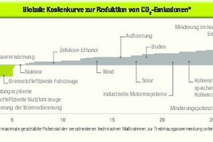  Grafik 2 