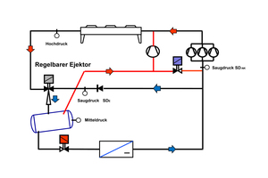  Bild 7: Regelbarer Ejektor: einfache Systemeinbindung 