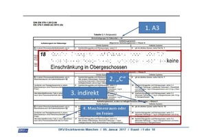  Die Anlage unterliegt keiner Füllmengenbegrenzung.  