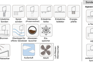  Abbildung 1: Kategorien der Wärmeübertragersysteme (Auswahl) 