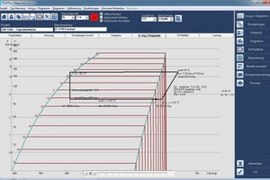  Abb. 2: Visualisierung der Kälteerzeugung durch das integrierte Monitoring-Tool in Echtzeit. Die Haupterzeuger mit dem Kältemittel R1270 haben einem COP von 4,6 bei 18 °C Außen- und 26 °C Verflüssigungstemperatur.  