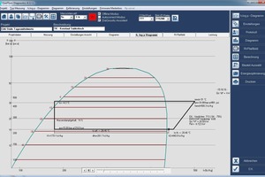  Abb. 3: Visualisierung des subkritischen CO2-Prozesses mit einem COP von 4,65 und einer Verflüssigungstemperatur von -4,3 °C 