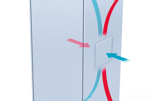 Bild 1:	Elektronikkühlung mit Filterlüftern: Die eingeblasene Luft nimmt die Wärme im Gehäuseinneren auf, steigt auf und gelangt durch ein Austrittsgitter nach außen oder wird mit einem weiteren Lüfter abgesaugt.  