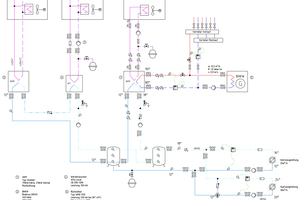  Bild 5: Anlagenschema  