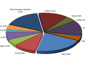  Der Markt für Gebläsekonvektoren 2016 