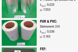  Abbildung 2: Materialien im Test 