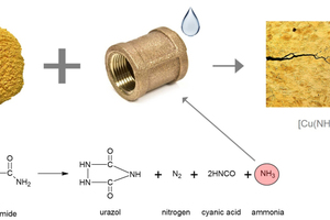  Unerwünschte Nebenprodukte bei chemischen Treibmitteln: Wird Azodicarboxamid erhitzt, entsteht nicht nur Stickstoff, sondern auch Kohlenmonoxid und Ammoniak (NH3). Die Reaktion von Ammoniak und Wasser im Metallrohr kann schließlich zur Spannungsrisskorros 