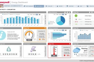  Honeywell Energy Dashboard 