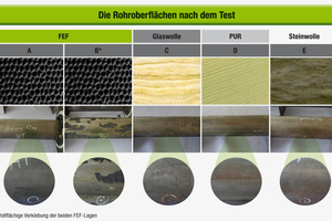  Bild 7: Die Rohroberflächen nach dem Test 