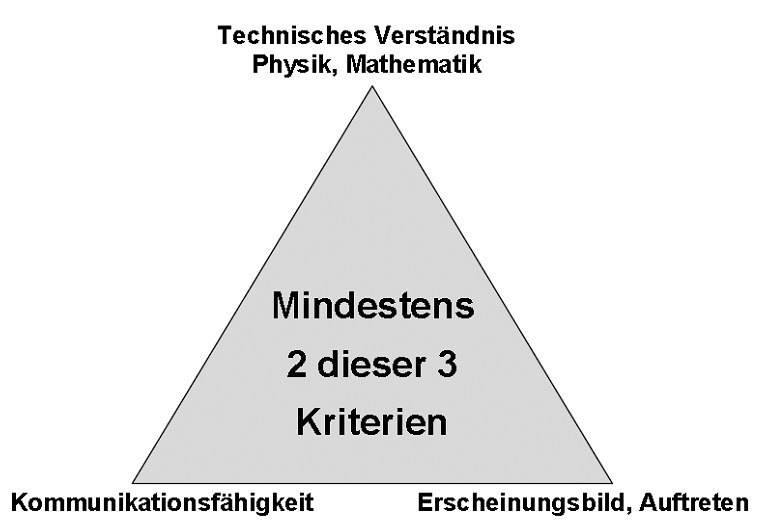 Was Fachbetriebe über Kältemittel wissen sollten - SHK Profi