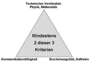  Anforderungsprofil für Auszubildende bei Combitherm 