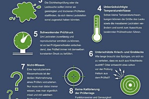  Dichtheitsprüfung - Checkliste 