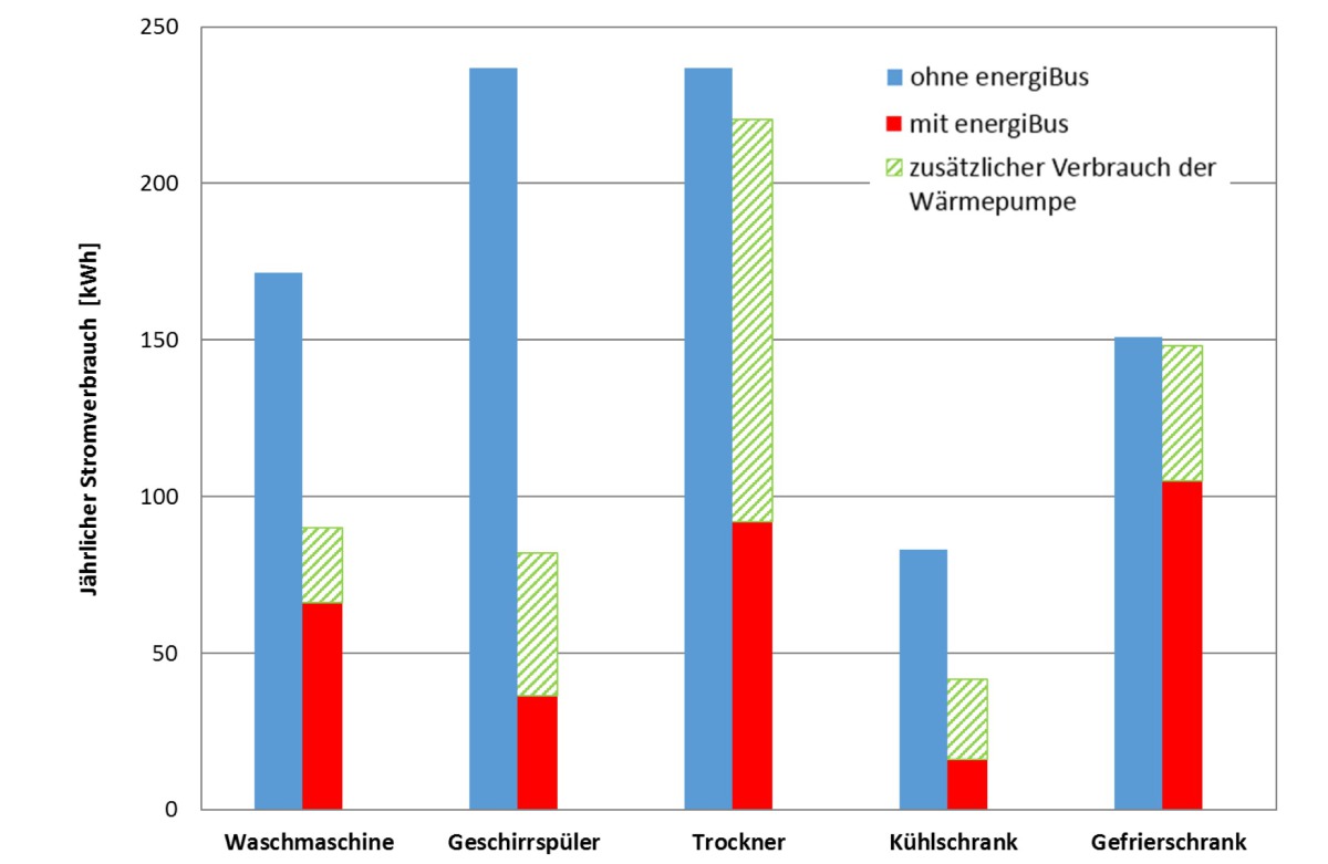 Heizung, Lüftung, Weiße Ware - Kälte Klima Aktuell