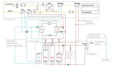 Abbildung 1:Hydraulikschema des energiBus-Systems