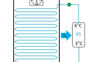  Abbildung 5: Anbindung des Kühlschranks an den energiBus 