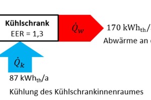  Abbildung 4: Energieflüsse am Kühlschrank 