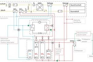  Abbildung 1:Hydraulikschema des energiBus-Systems 