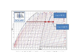  Heißgasenthitzung mit erhöhter HG-Temperatur 