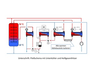  Fließschema mit Unterkühler und Heißgasenthitzer 