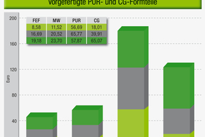  Bild 17 