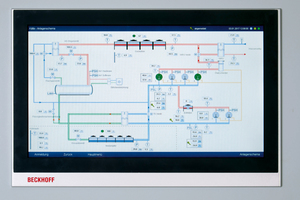  Das auf dem 15,6-Zoll-Multitouch-Panel-PC CP2716 dargestellte Anlagenschema verdeutlicht die hohe Systemkomplexität. 