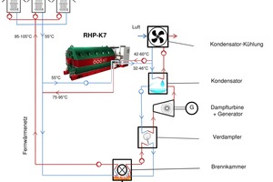  Abbildung 8: Einbindungsschema der Pilotanlage in das bestehende System 