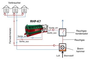  Abbildung 12: Einbindungsschema für die Rauchgaskondensation 